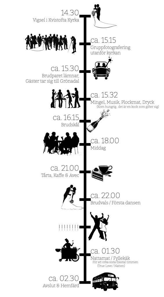 Körschema